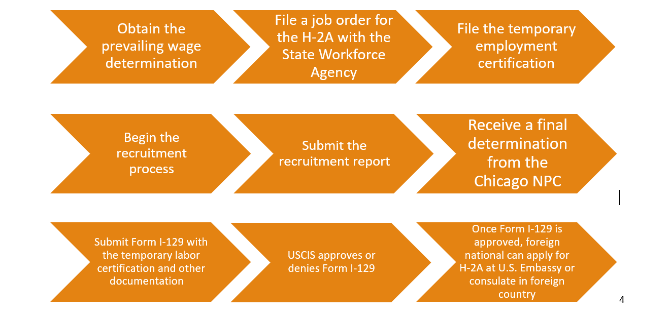 Eagan Immigration B-1 visa application guide for business travelers, detailing eligibility, benefits, and required documents.
