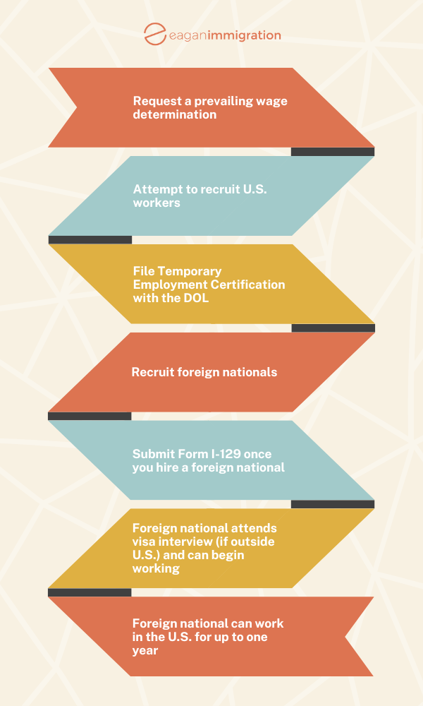 H-2B visa steps