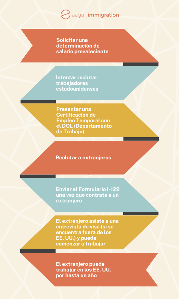 pasos visa H-2B