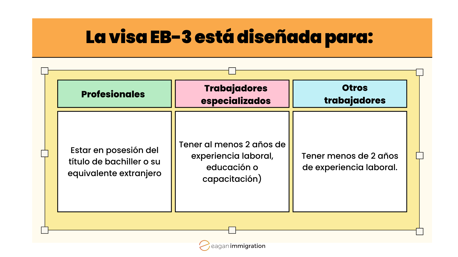 La visa EB-3