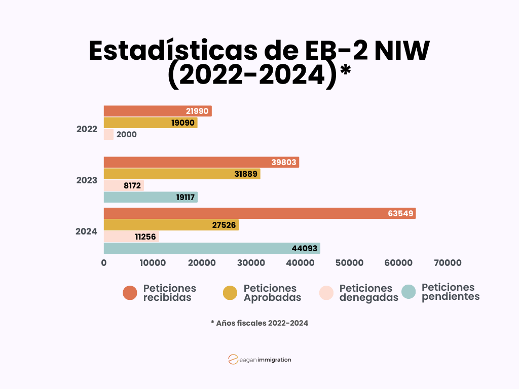por natalie mcquilkin, eb2 niw